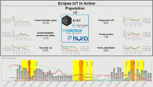 選開源報表開發(fā)還是商用？2020主流報表軟件產品整理與選擇指南